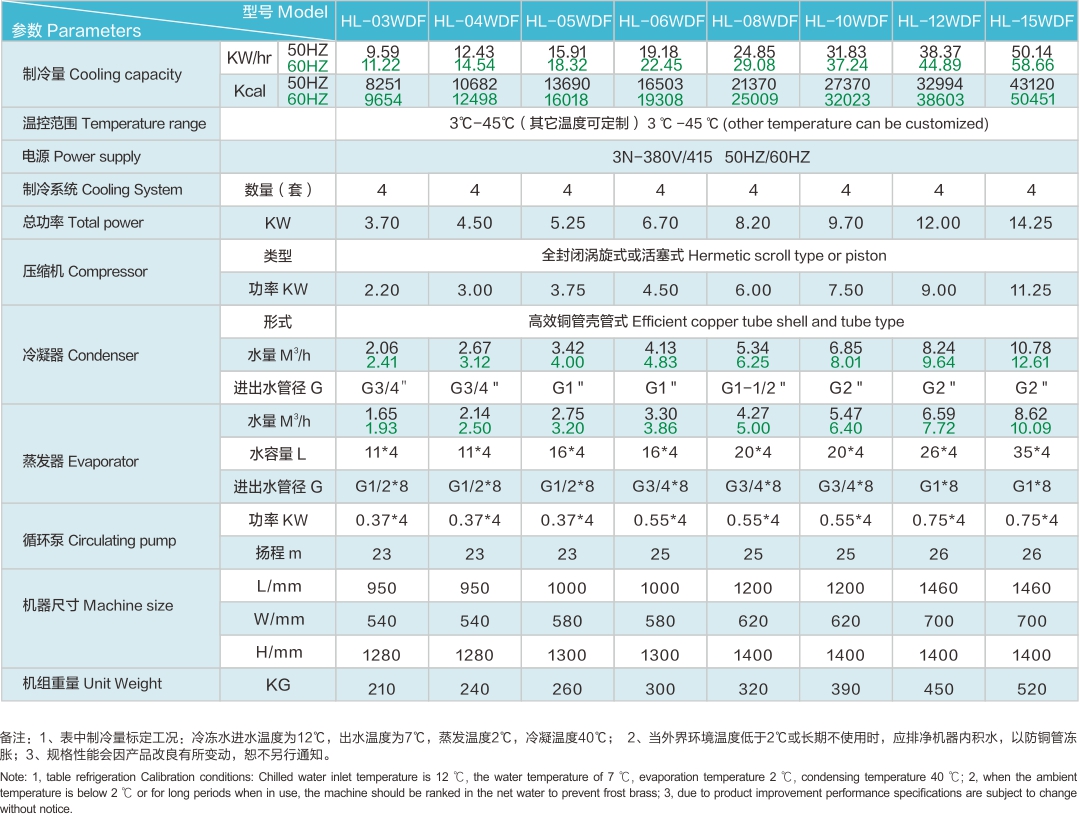 水冷多溫度恒溫機(jī).jpg